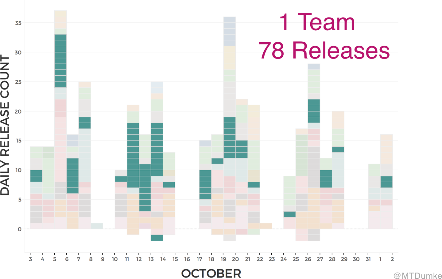 One team’s worth of releases from October 2016.