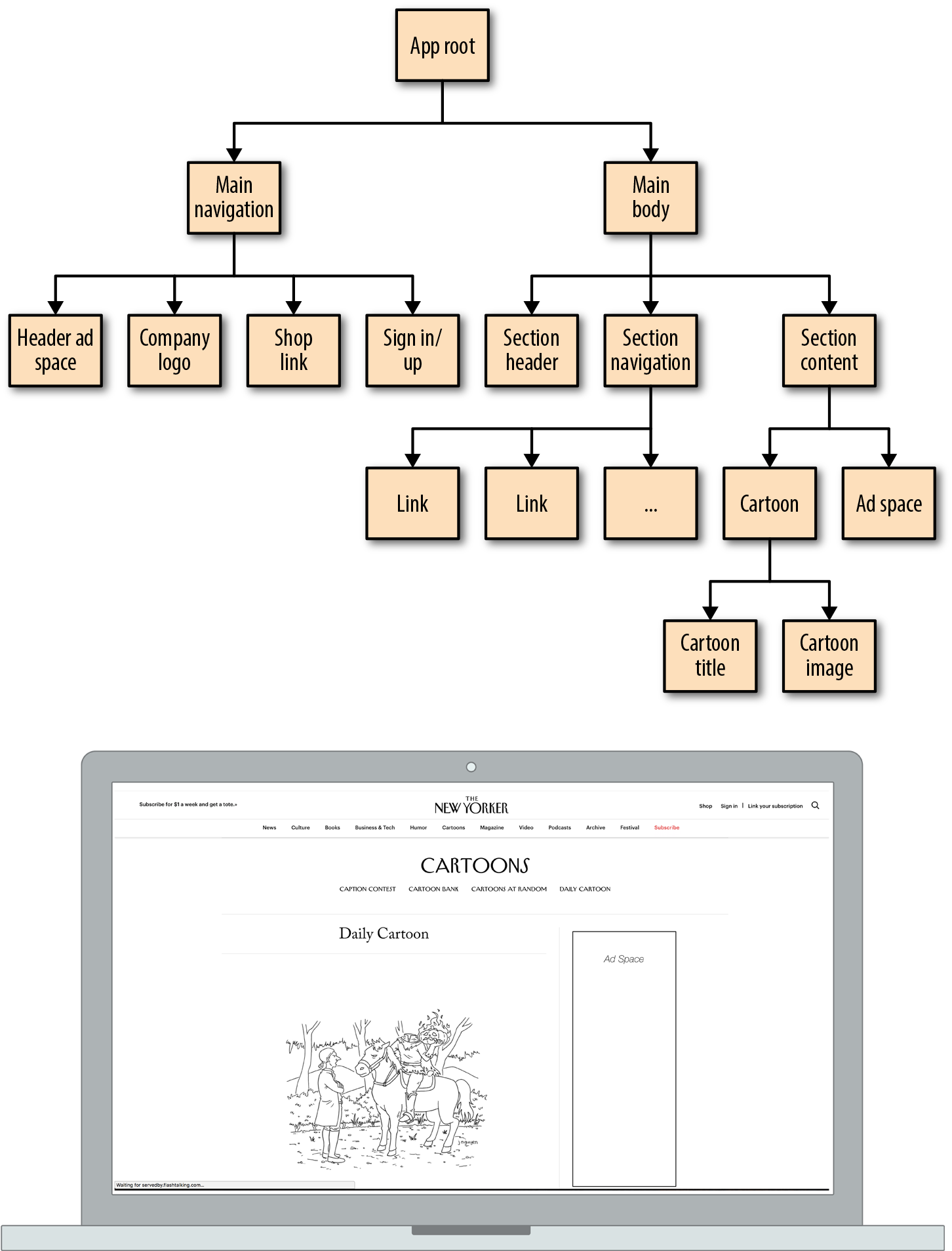 UI tree for 'the New Yorker' website