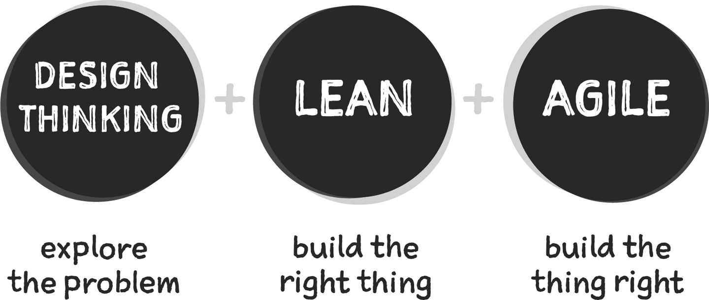 Design Thinking, Lean, and Agile