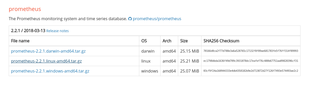 A fragment of the Prometheus download page.