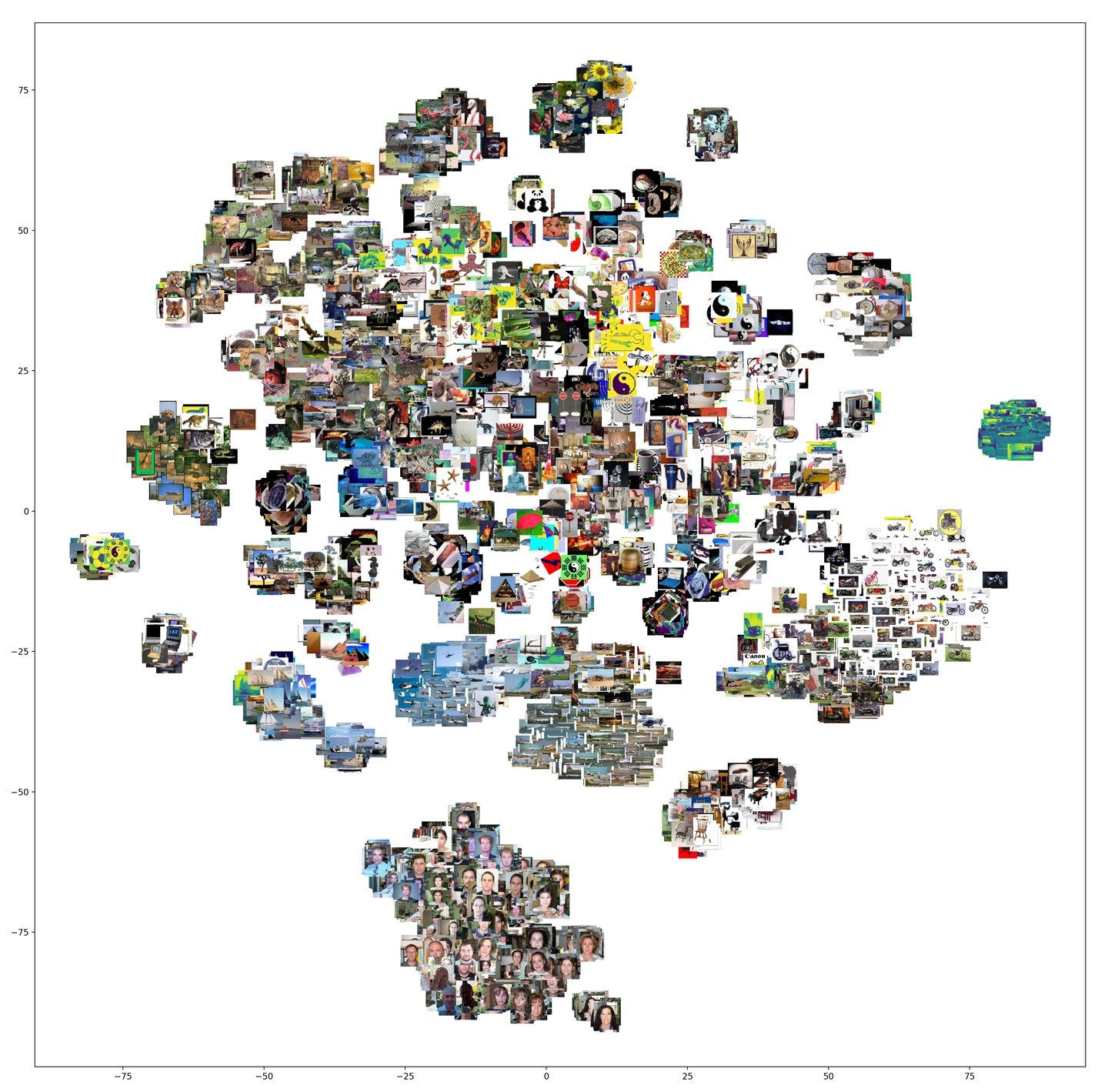 t-SNE visualizations showing image clusters; similar images are in the same cluster