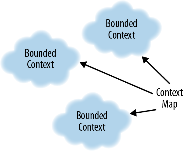 Figure 1-5 Bounded contexts