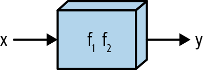 f1f2 nested