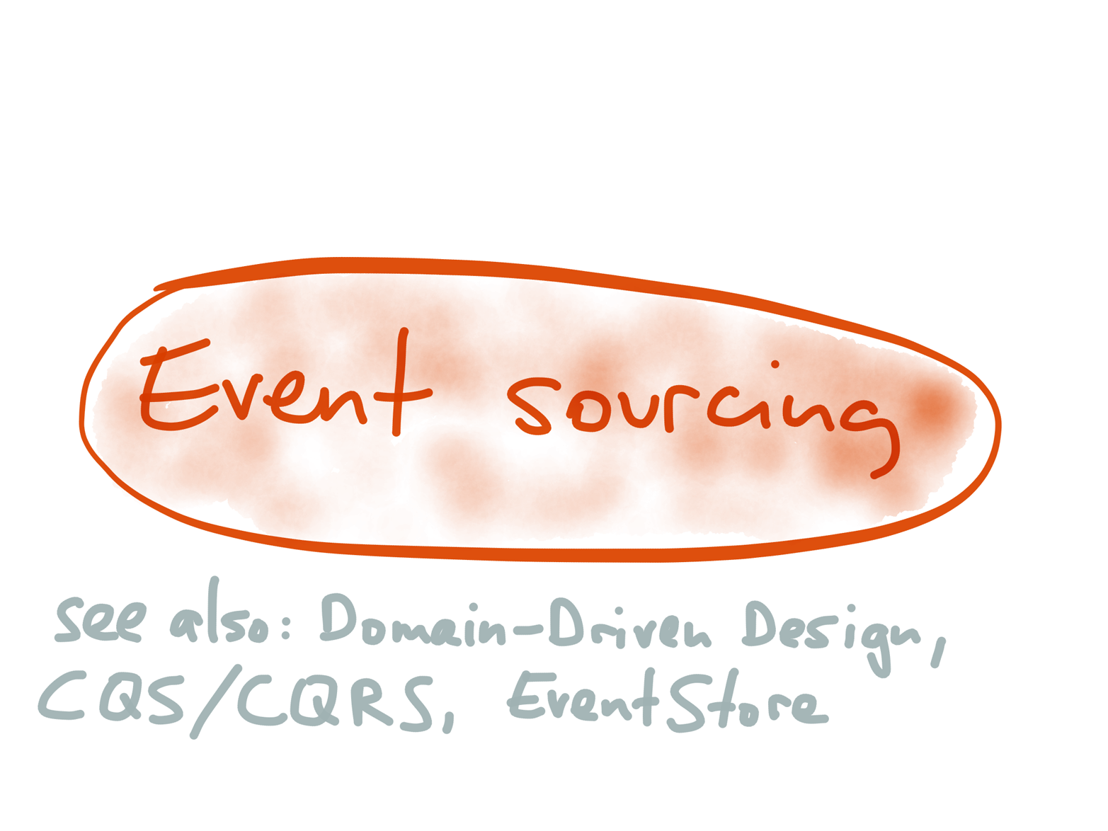 Event sourcing is an idea from the DDD community.