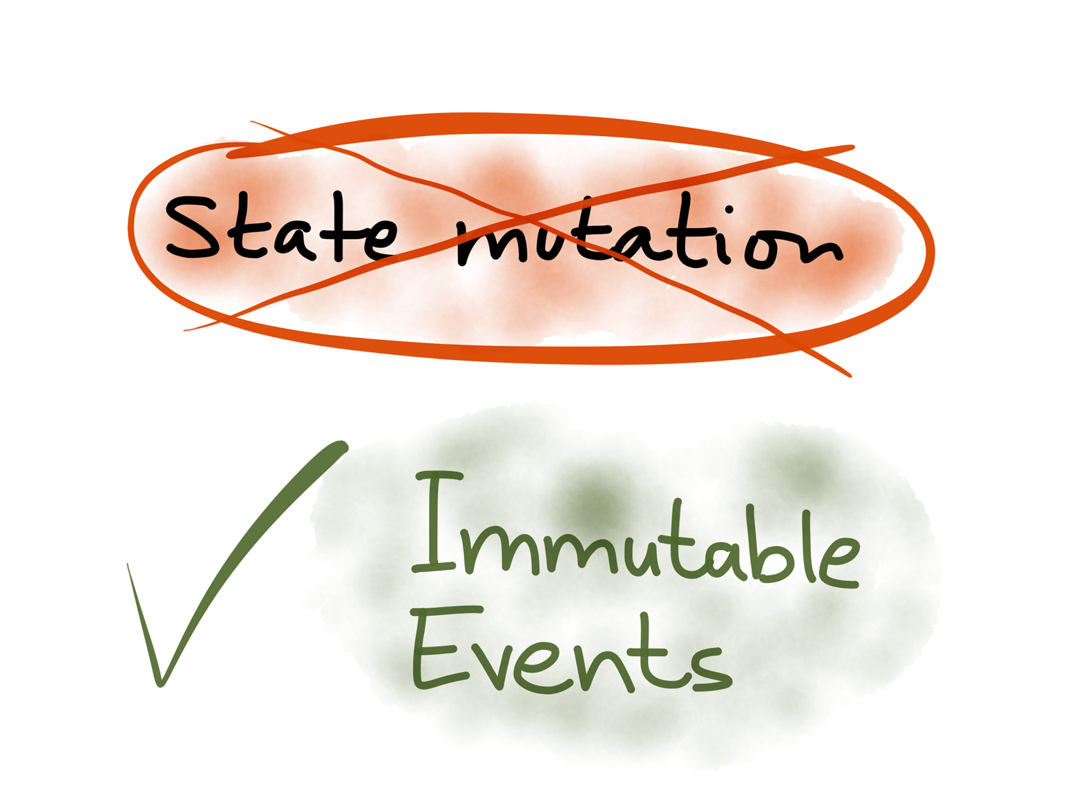 Record every write as an immutable event rather than just updating a database in place.