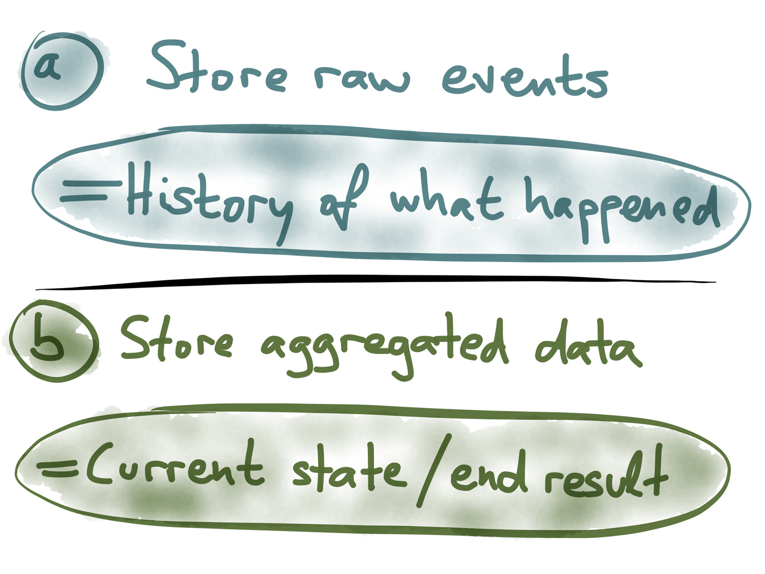 Storing raw events versus aggregated data.