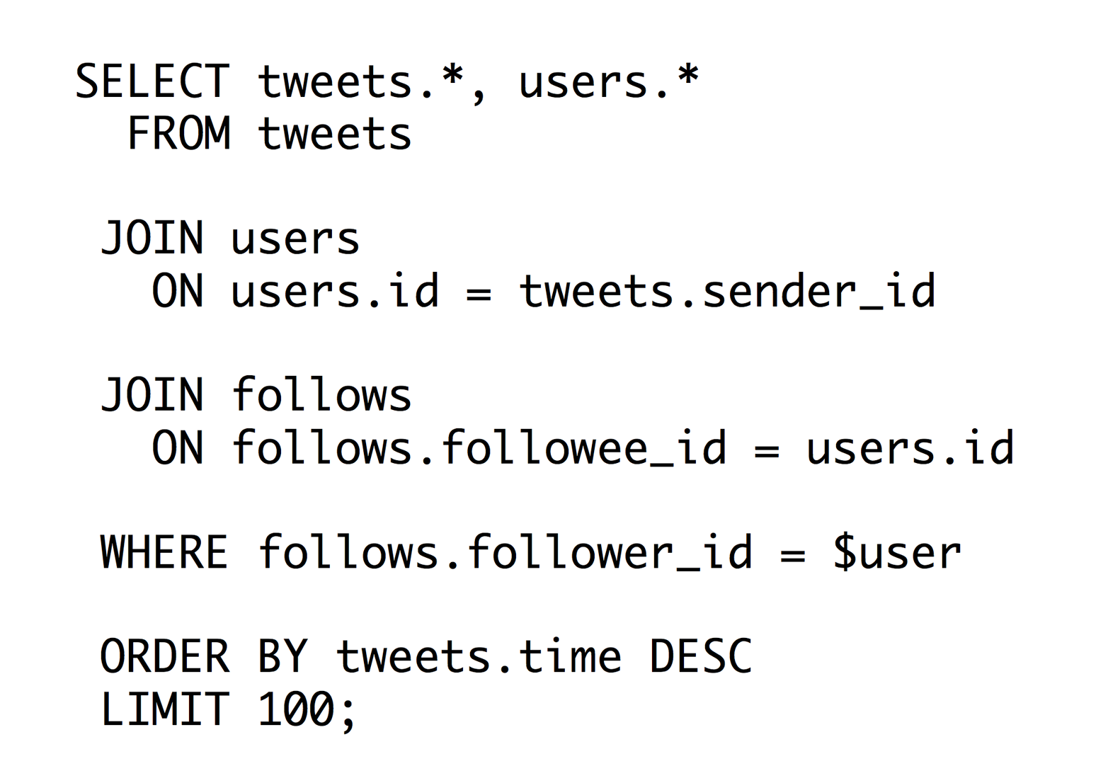 Generating a timeline of tweets by using SQL.