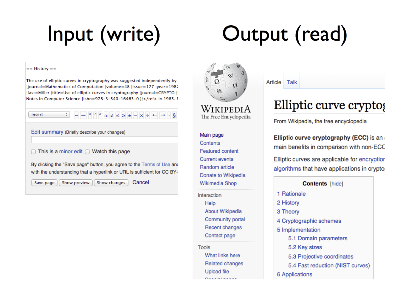 Wikipedia’s input: an edit form. Wikipedia’s output: an article.