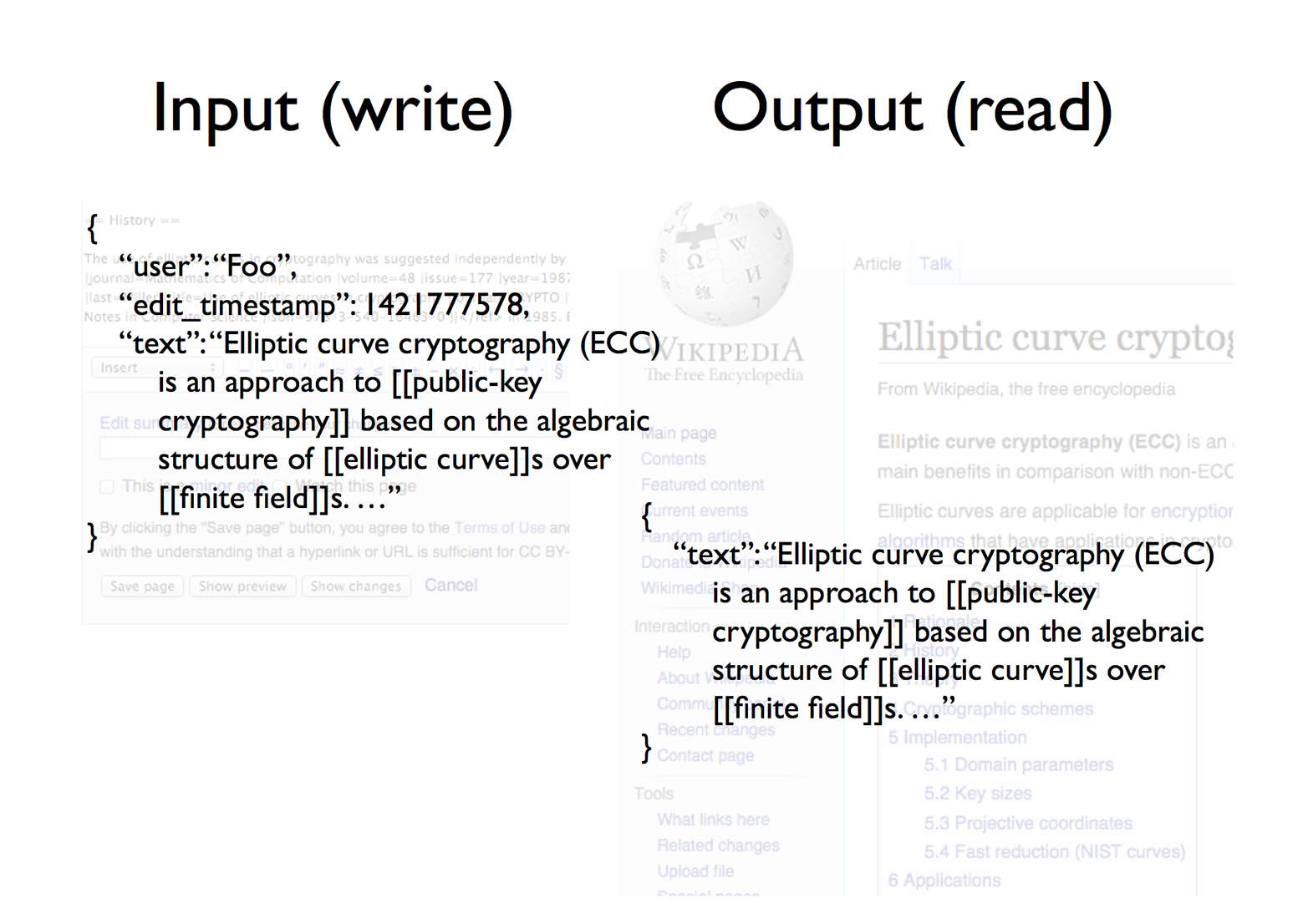 On Wikipedia, the input and the output are almost the same.