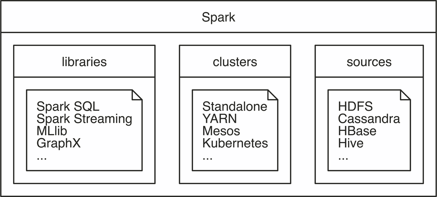 Spark as a unified analytics engine for large-scale data processing