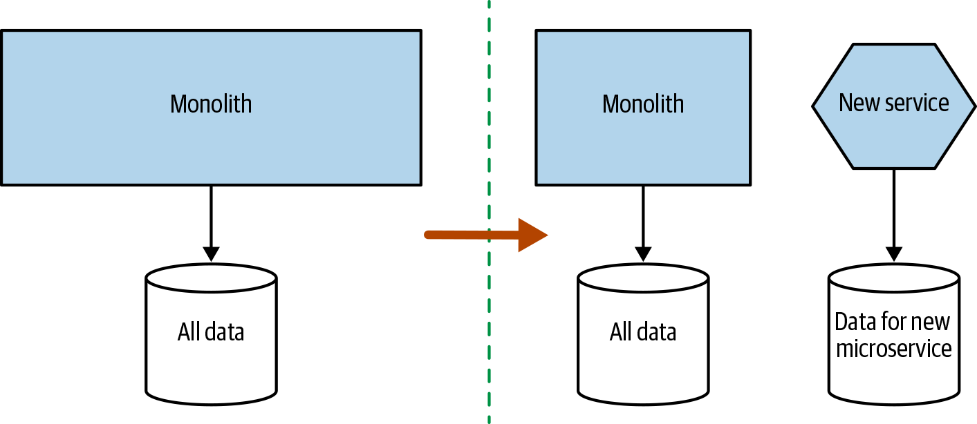 Splitting out both the code and data in one step