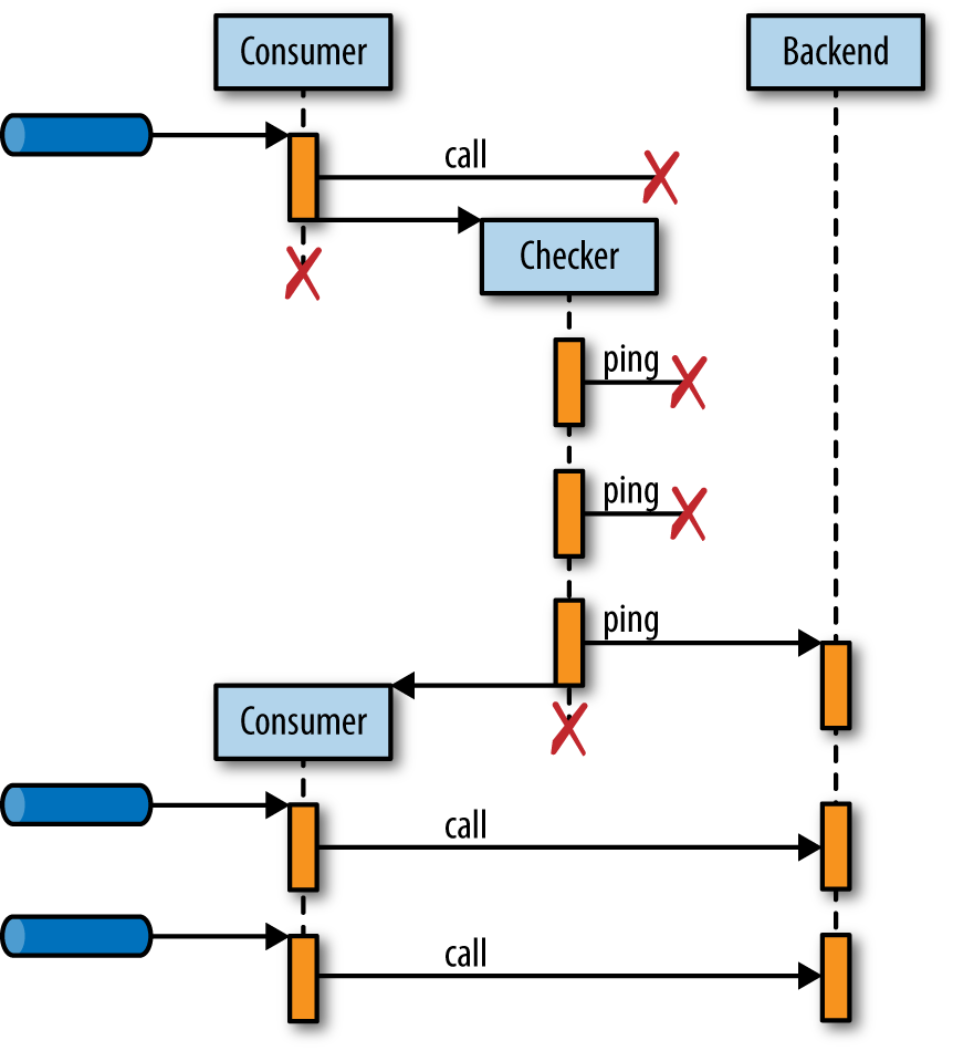 Kill Switch sequence diagram