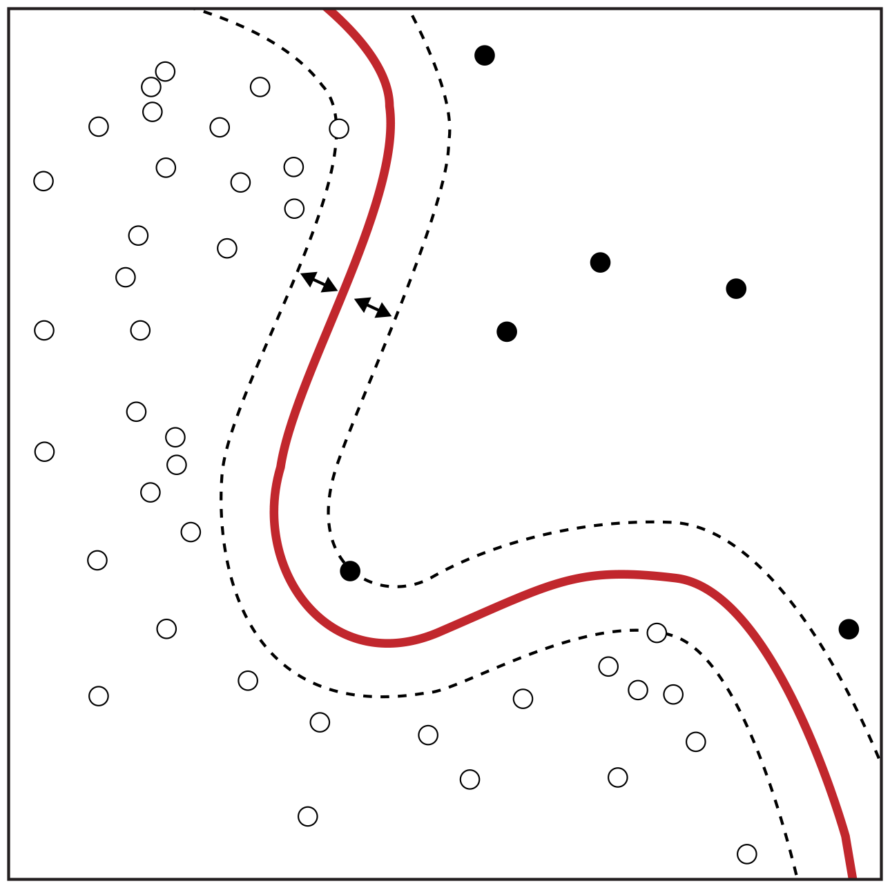 A two-dimensional feature representation of an SVM