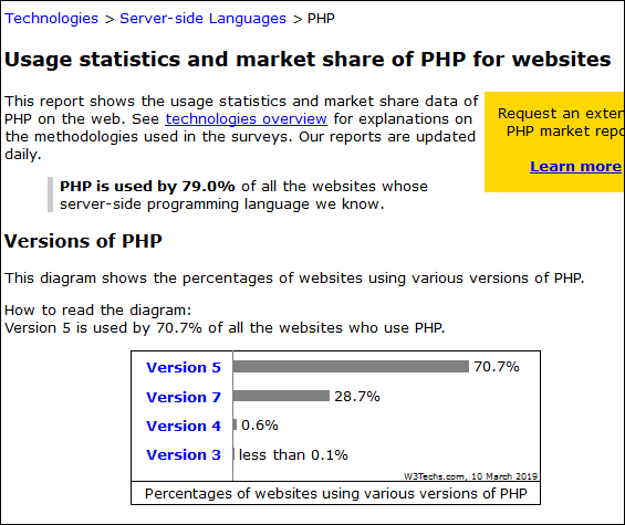 PHP usage as of March 2019