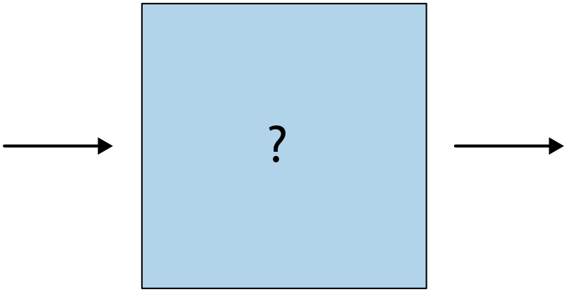 An image of a single box, with an arrow leading in and out of it.