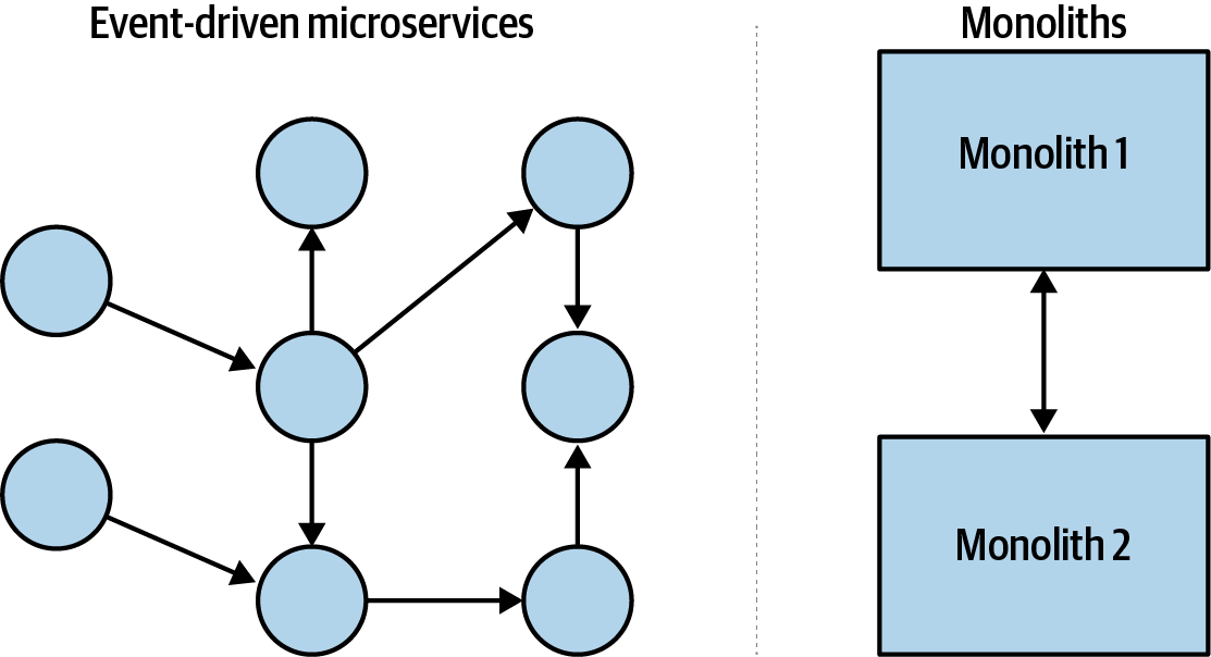 The graph structures of microservices and monoliths
