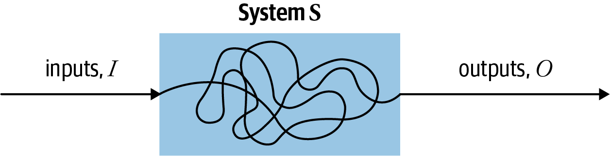 A simple system with inputs and outputs
