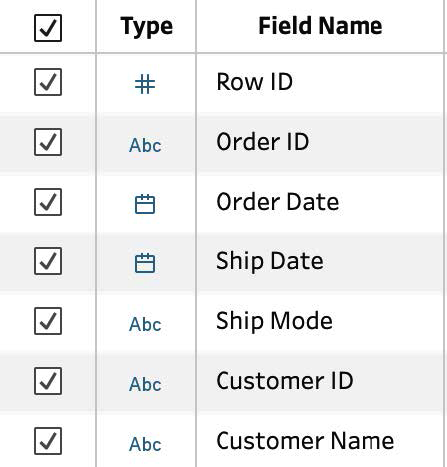 String fields in Tableau are indicated by the Abc icon