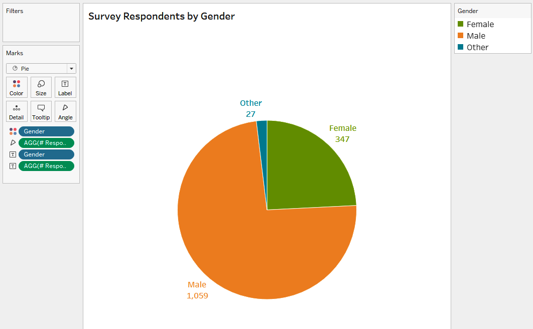 A pie chart showing the distribution of gender for survey respondents