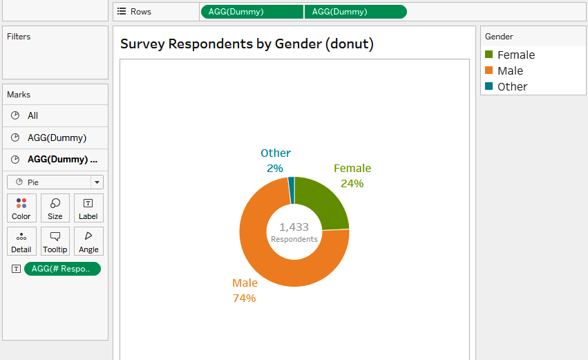 A donut chart with the number of respondents has been added to the center; the slices represent the distribution of survey respondents by gender