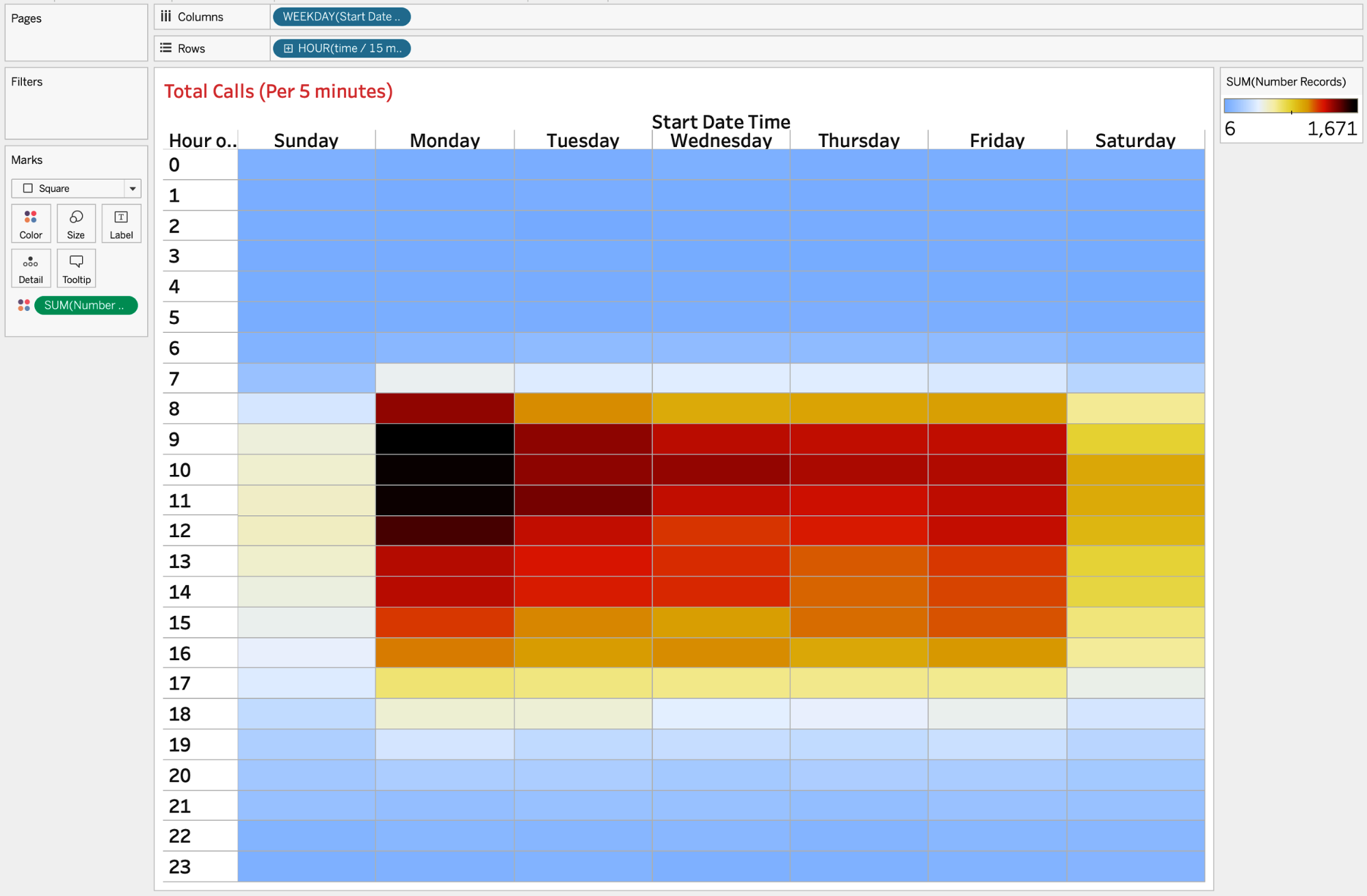 Total calls every hour of the day and day of the week using a heatmap