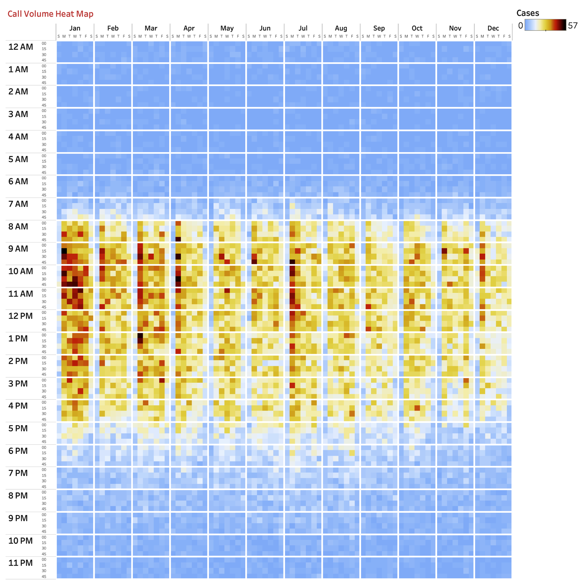 Total calls every 15 minutes of the day by month and day of the week using a heatmap