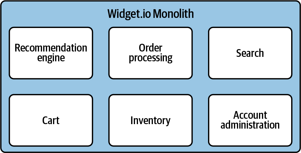 The Widget.io Monolith