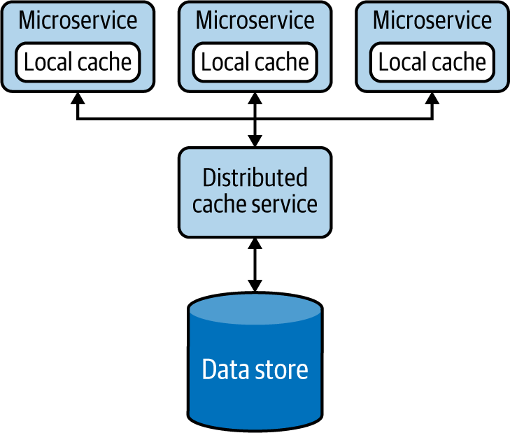 Ability to save and load (hierarchies of) Instances to DataStore - Engine  Features - Developer Forum