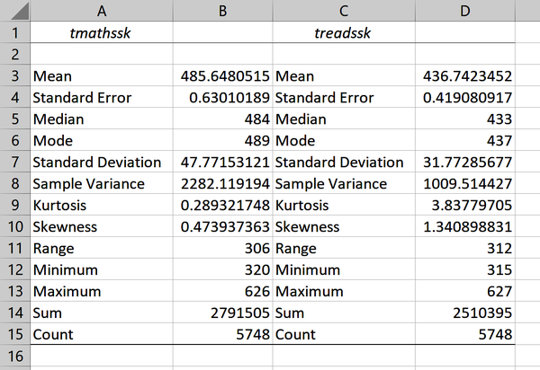 ToolPak descriptive statistics