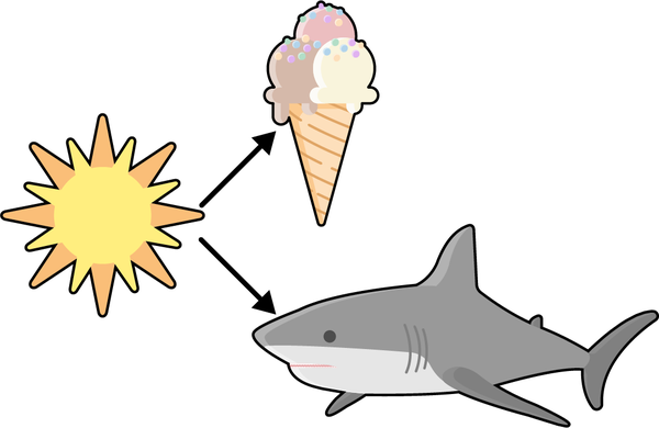 Ice cream versus shark attacks spurious relationship