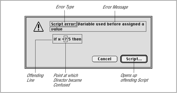 A Script Error Dialog