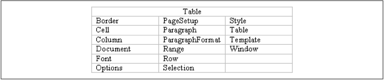 Three-column table produced from a column of text