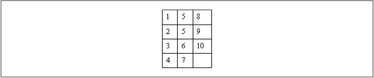 A multicolumn table with a duplicate entry