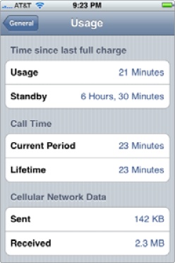 The Usage screen tracks your iPhone use.