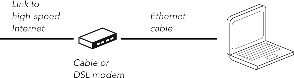 Connecting your Macintosh to the Internet using Ethernet