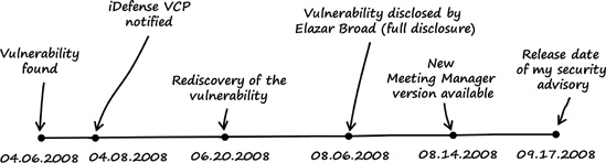 Timeline from discovery of the WebEx Meeting Manager vulnerability until the release of the security advisory