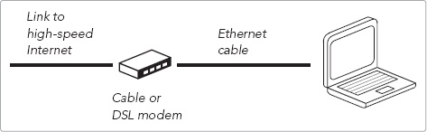 Connecting your Macintosh to the Internet using Ethernet