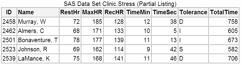 Clinic.Stress Data Set