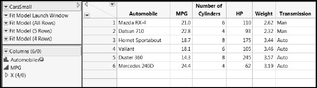 Figure 2.1: Data Table CarsSmall.jmp