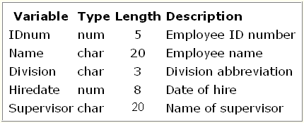 Variable Type Length