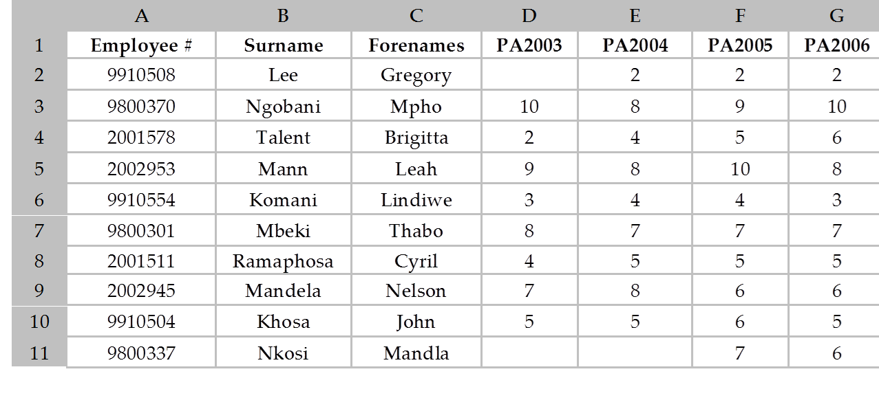 Basic Characteristics of Variables - Business Statistics Made Easy in ...