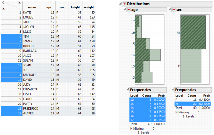 Example of a JMP Report Window and Data Table