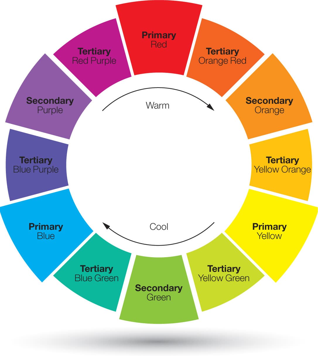 The Color Wheel: What’s the Temp? - The Complete Color Harmony, Pantone ...