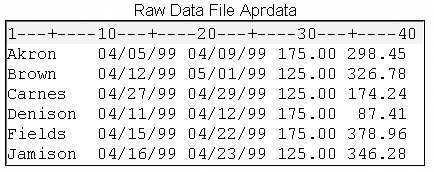 Raw data file Aprdata.