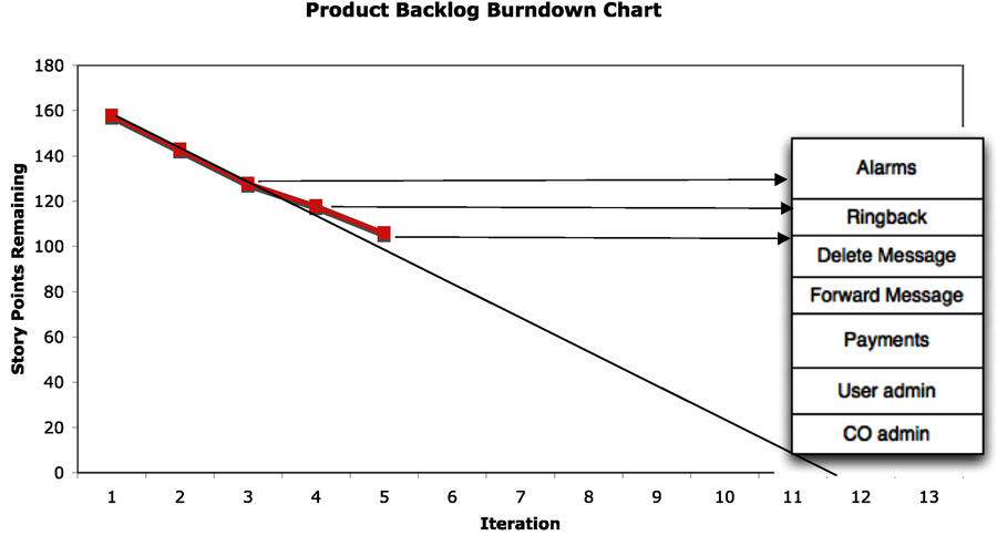 images/measures/productbacklogburndown.png