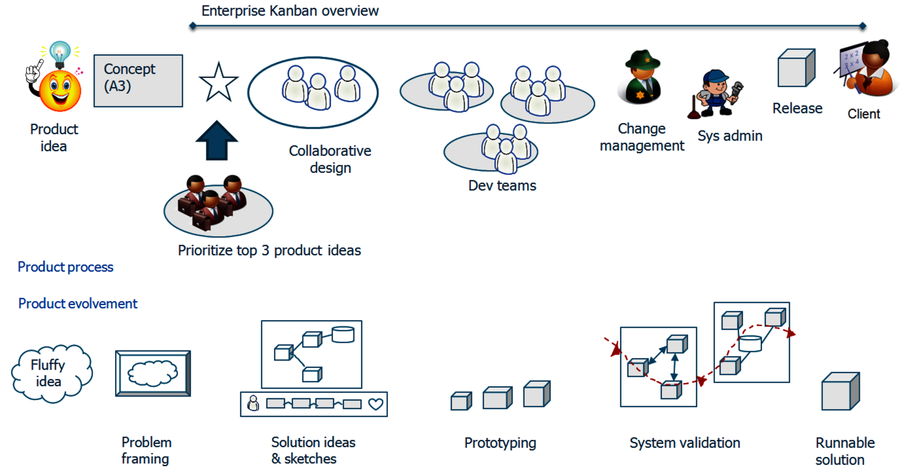 images/src/ent_workflow_overview.png