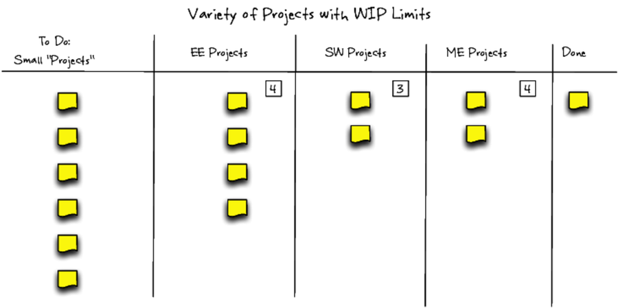 images/visualize/kanban.various.projects.png