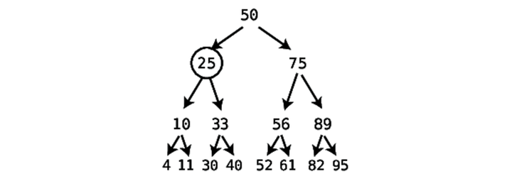 images/chapter13/binary_trees_Part10.png