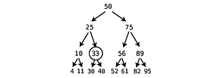 images/chapter13/binary_trees_Part11.png