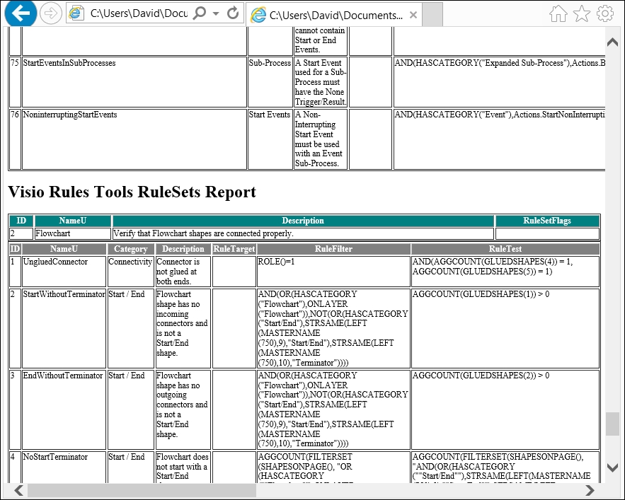 Creating ruleset reports